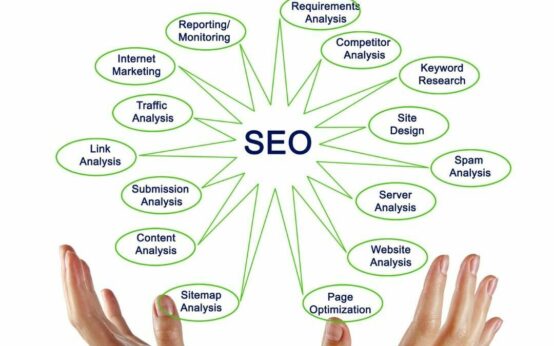 On-Page SEO