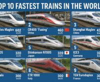 Top 10 Fastest Trains in the World